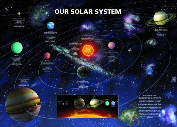 Plagát - Solar Systém (1)