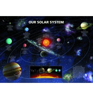 Plagát - Solar Systém (1)