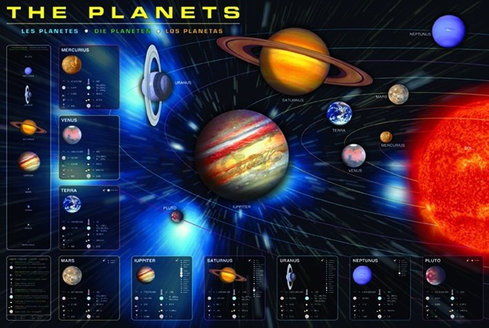 Plagát - The Planets