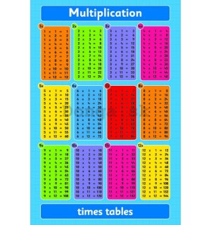 Plagát - Multiplication Table (1)