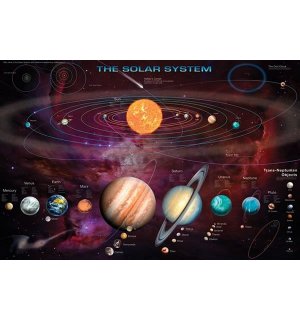 Plagát - Solar Systém (2)