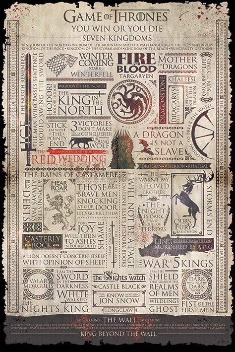 Plagát - Game of Thrones (infografika)
