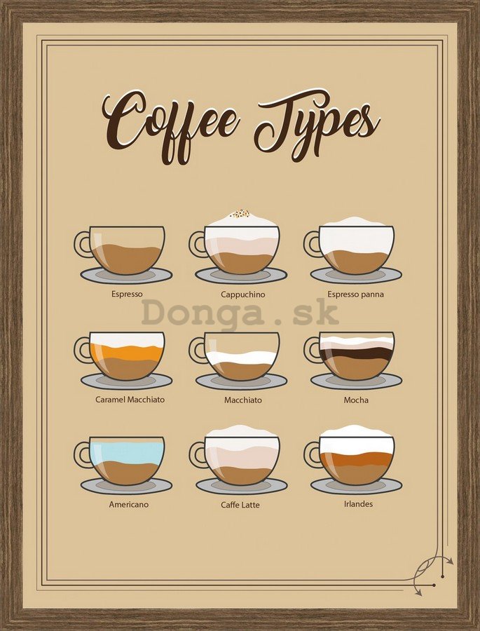 Rámovaný obraz - Coffee Types