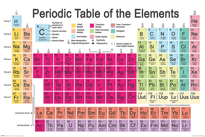 Plagát - Periodic Table