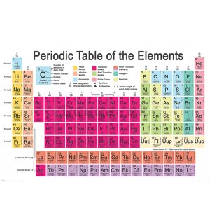 Plagát - Periodic Table